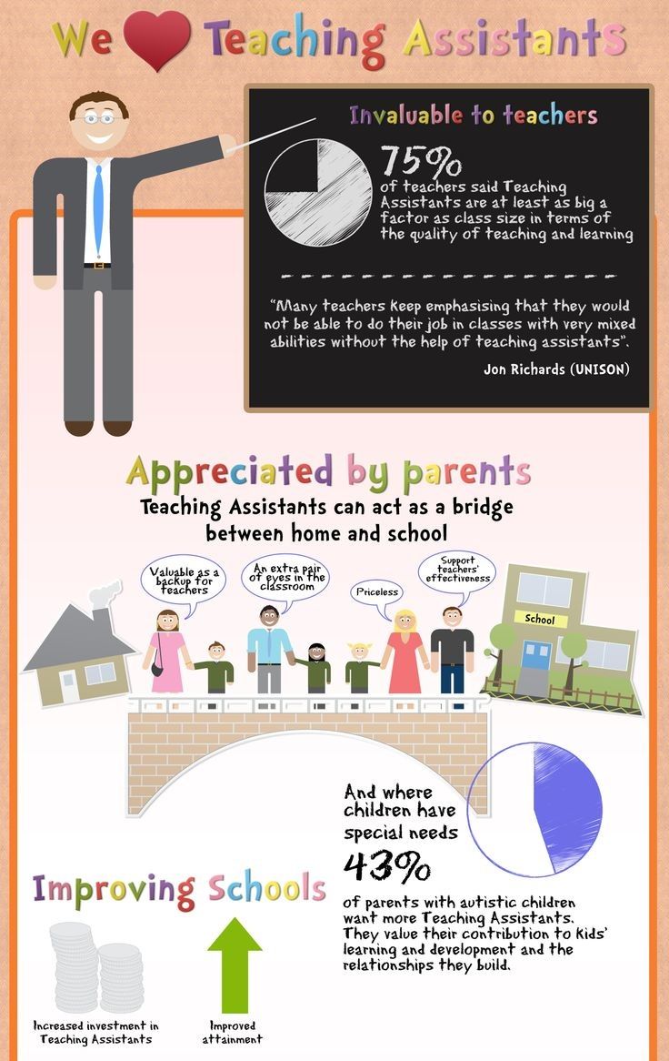special education teacher requirements on personal aide classroom assistant special education careers teacher assistant jobs special education classroom assistant