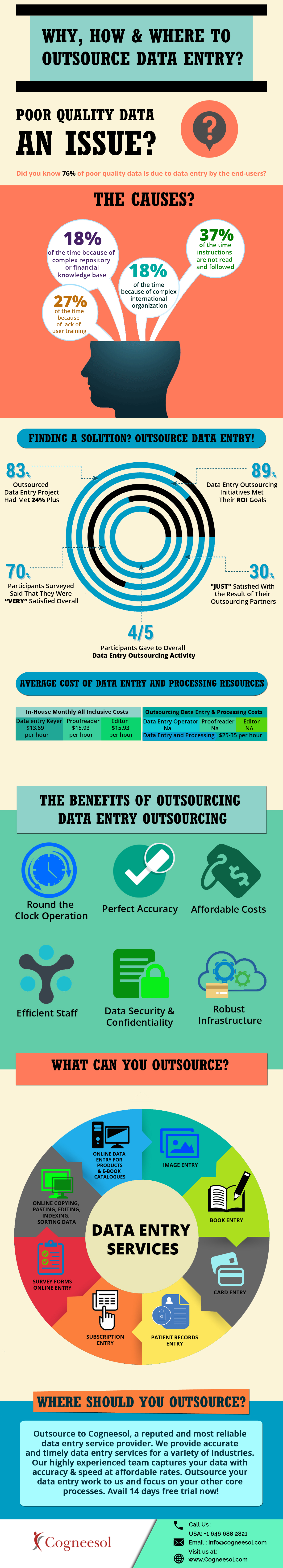 data entry outsourcing on why how where to outsource data entry data entry projects data entry data