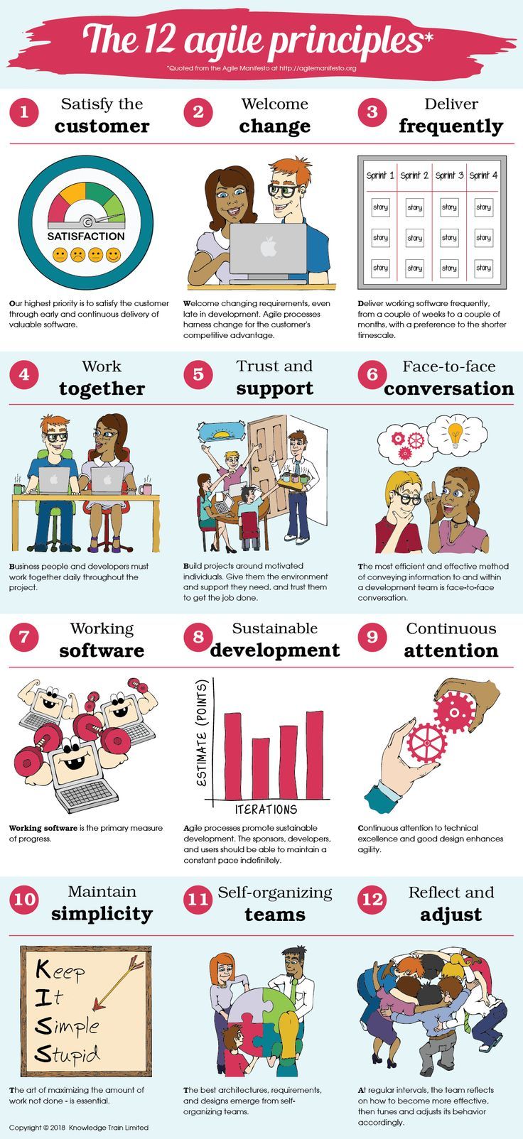 250 infographics agile scrum software development ideas agile scrum agile software development agile software development on 250 infographics agile scrum software development ideas agile scrum agile software development