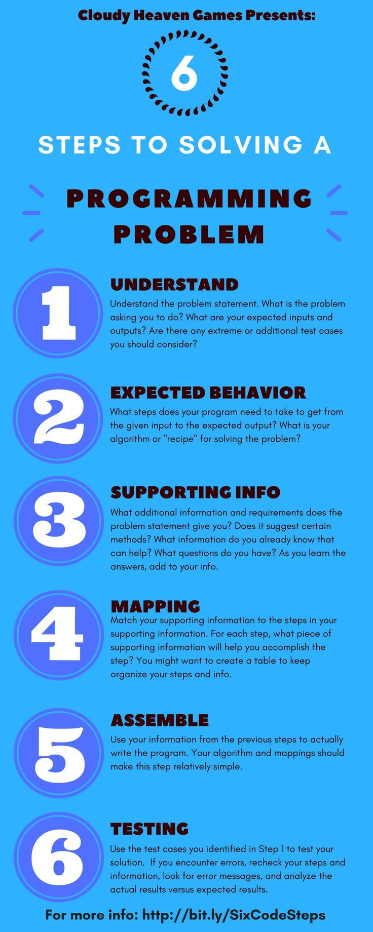 software program development on software development tipsographic computer science programming programing knowledge learn computer science