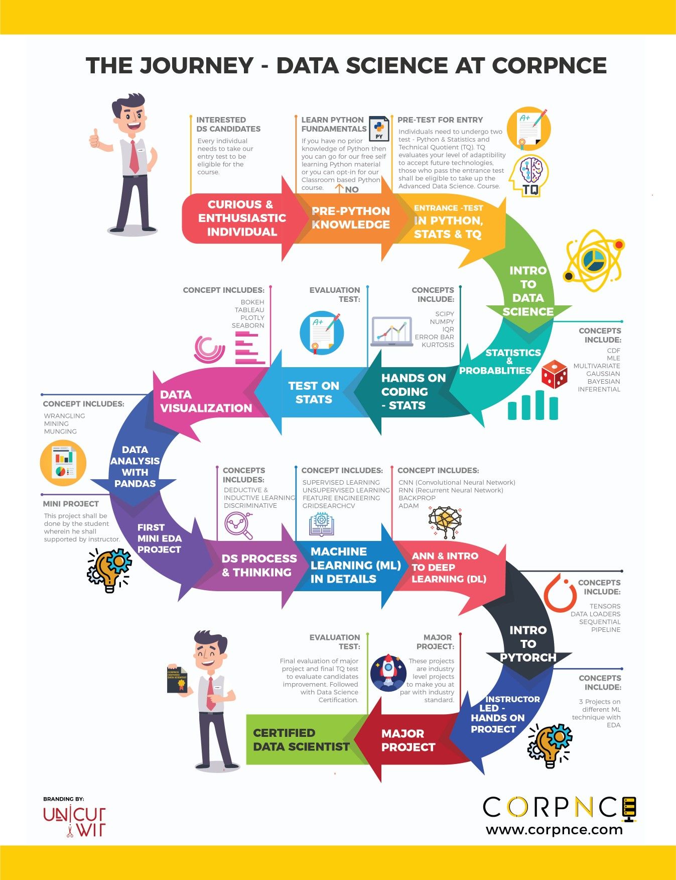 big data science on the journey data science data science learning data science data scientist