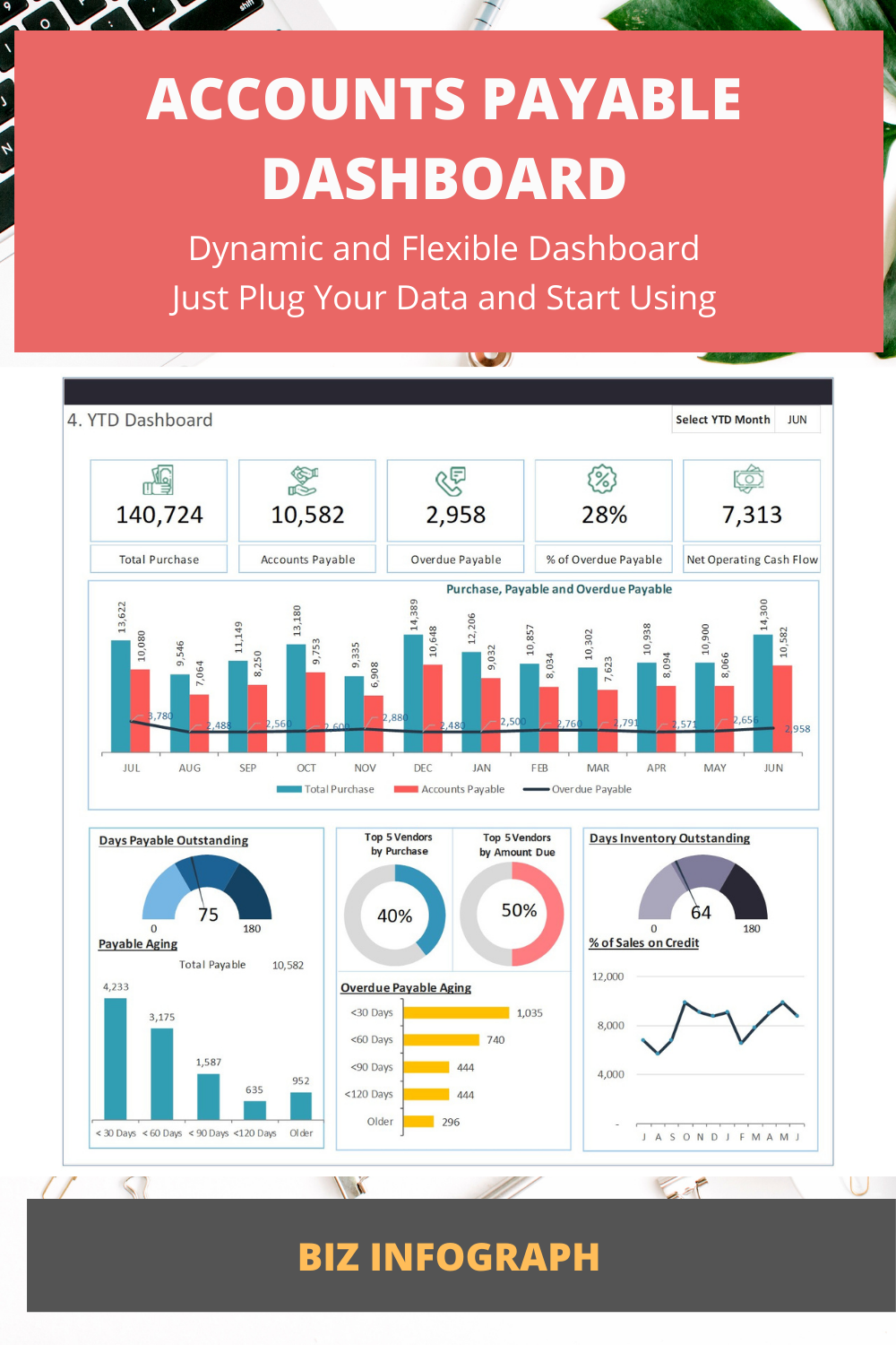 excel infographic dashboard template on accounts payable dashboard in 2021 dashboard template excel dashboard templates financial dashboard