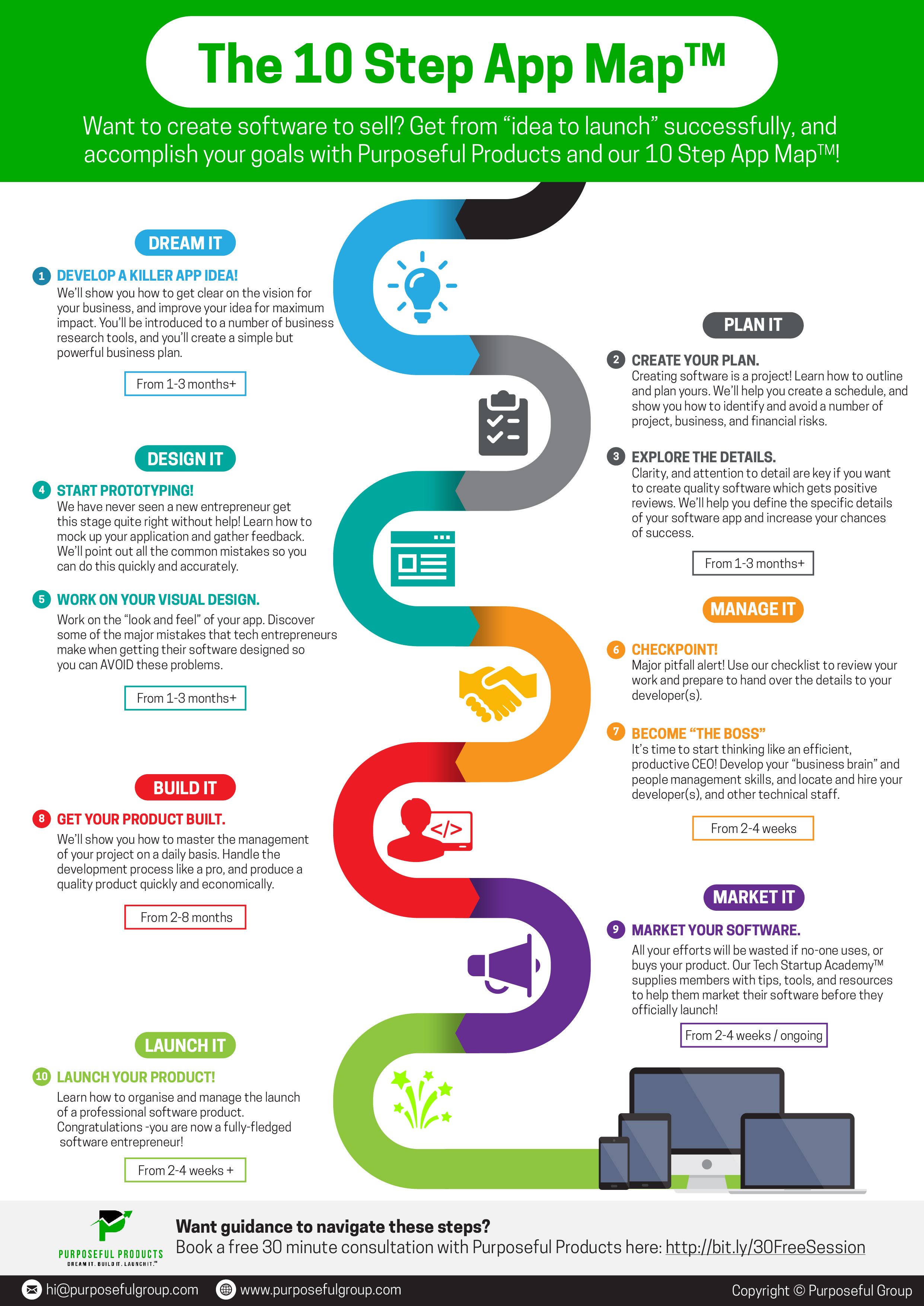business development process on free web games https playfreeonline32 com app development process app map app development design