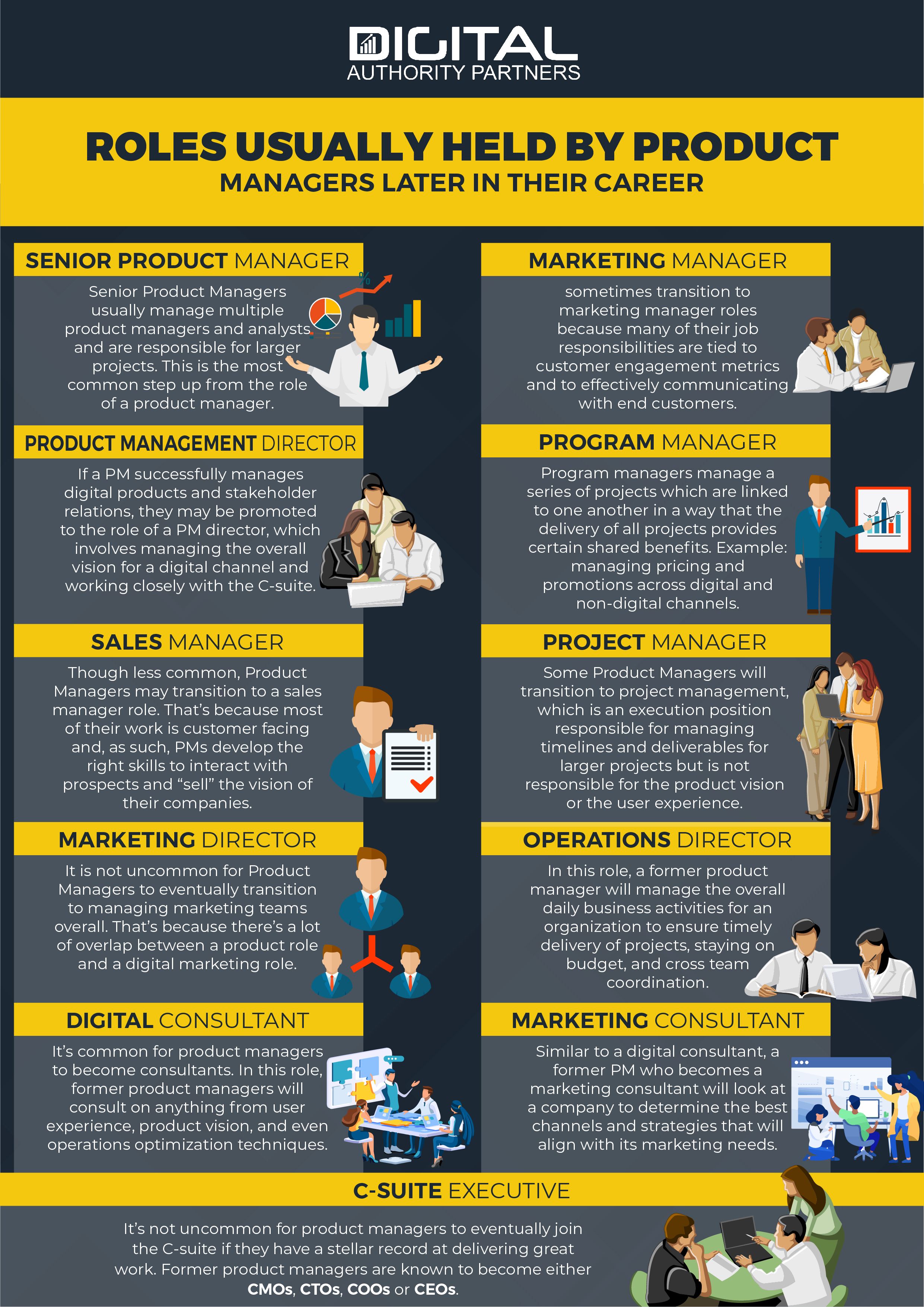 product management companies on live after product management management job customer engagement