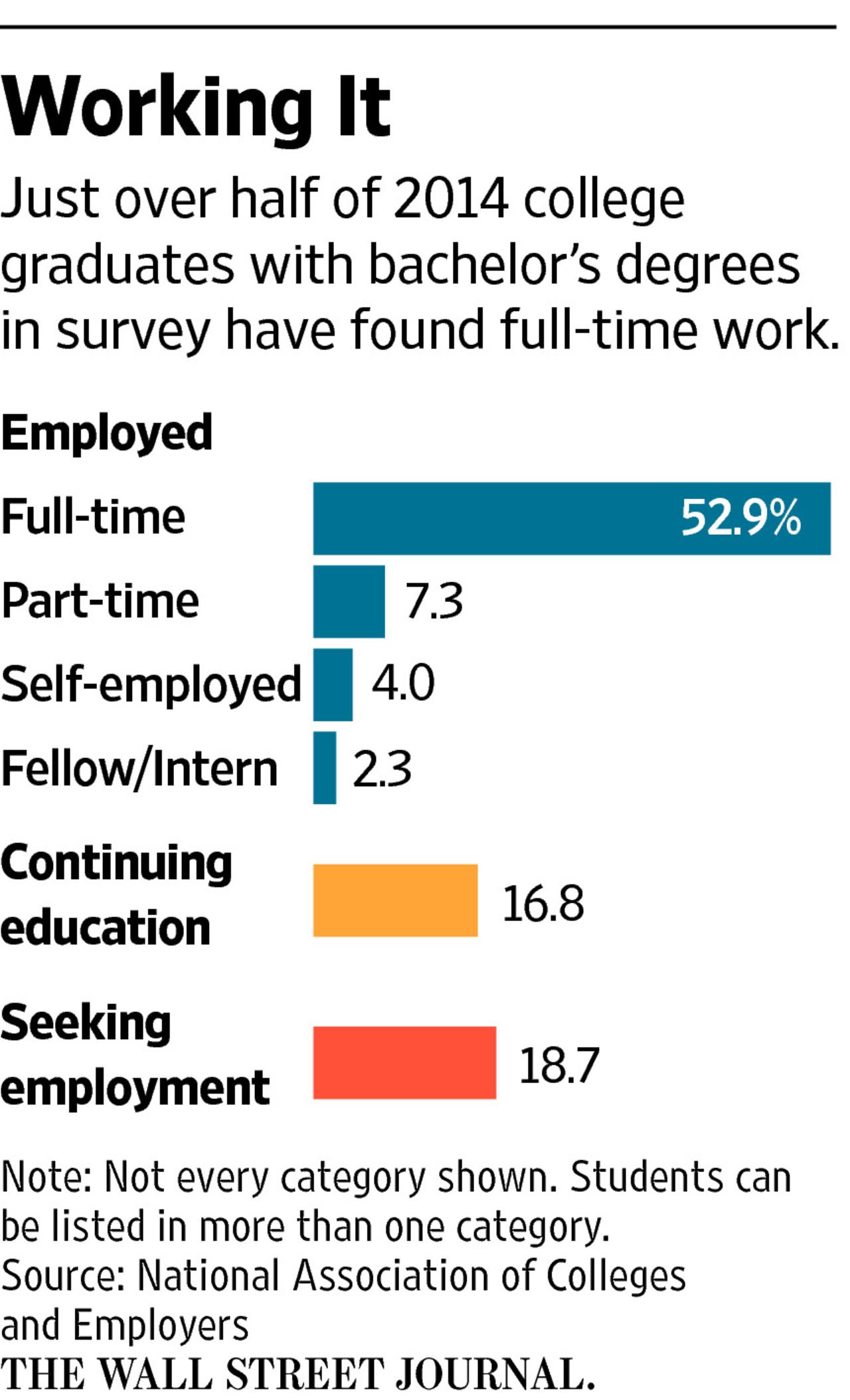available jobs for college graduates on job market perks up for recent college graduates marketing jobs college graduation college