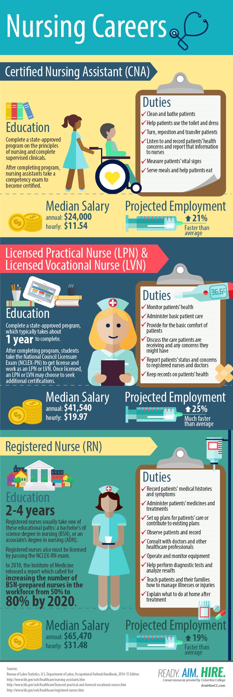 nurses assistant program on find your career in nursing ready aim hire medical careers nursing assistant nursing career