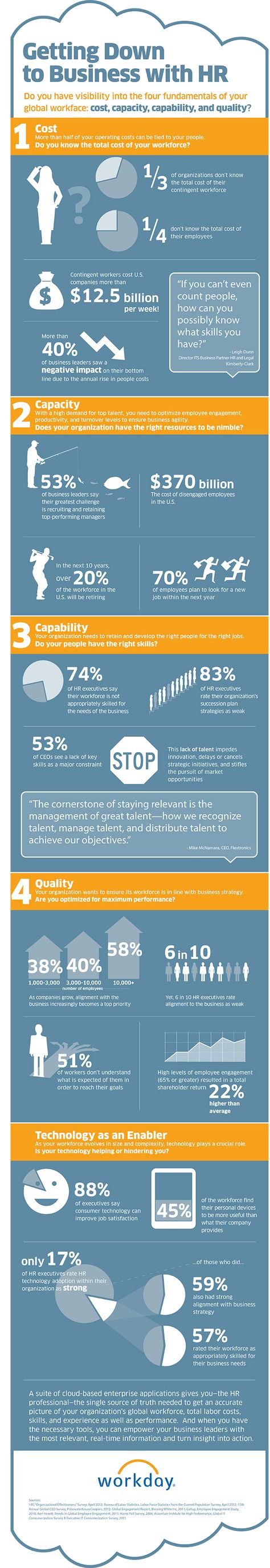 payroll human resources on 50 human resources infographics ideas human resources infographic management infographic
