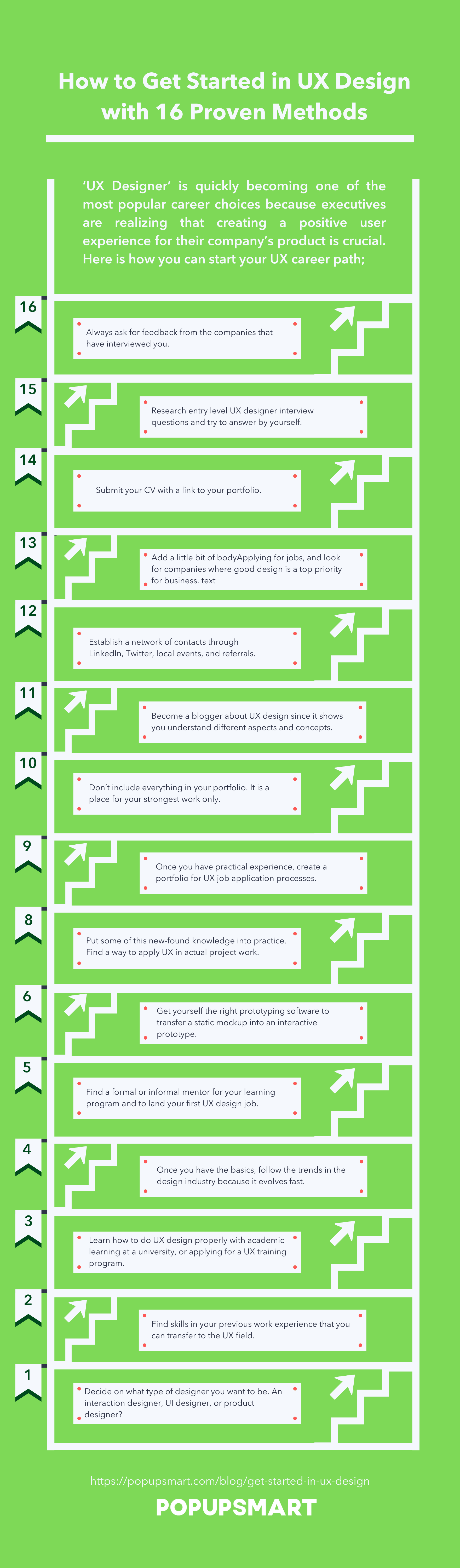 become a ux designer on how to get started in ux design with 16 proven methods digital marketing infographics infographic marketing ux design