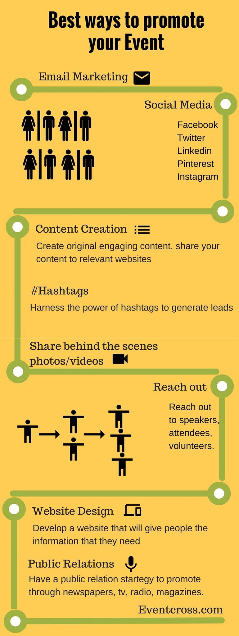 event coordinator classes on event promotion ideas and strategies tips to promote your event event management event promotion ideas event management business event promotion