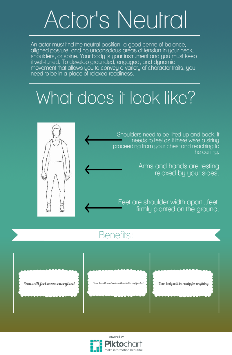 acting schools for beginners on 140 acting ideas in 2021 acting acting tips acting quotes