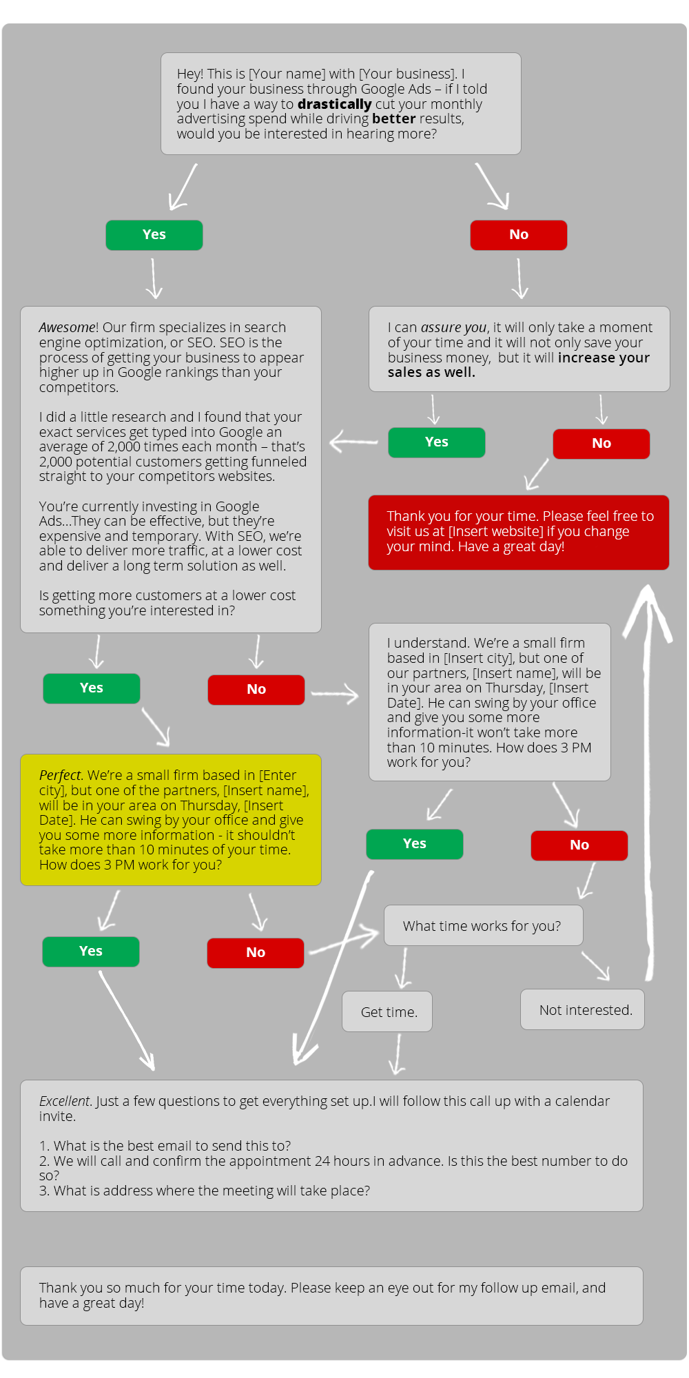 call center script sample inbound on pin on cold calling