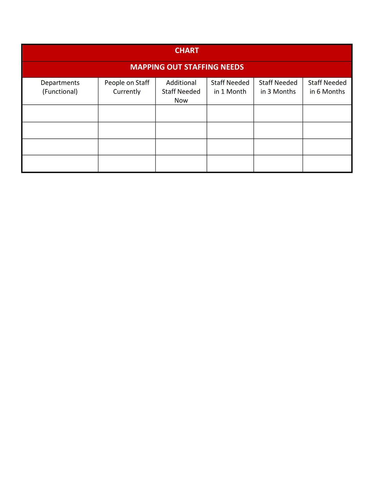 sample human resource policies on form 2 chart mapping out staffing needs chart human resource management human resources
