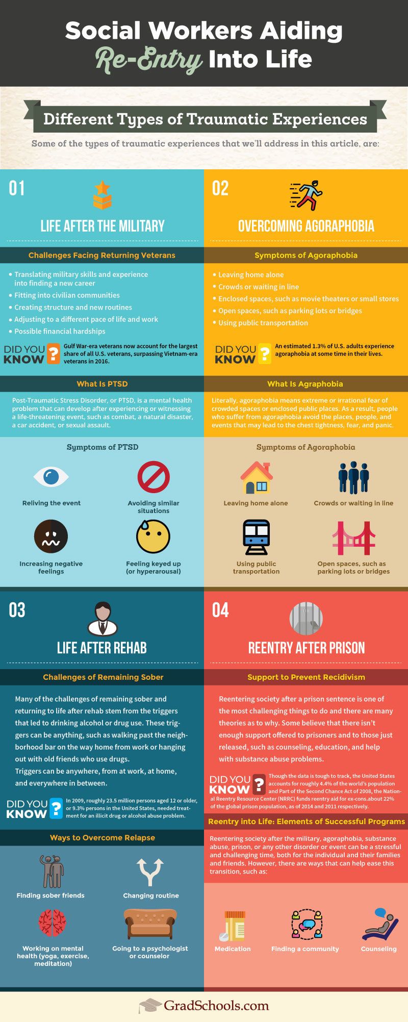 military to civilian skills translation on pin on health