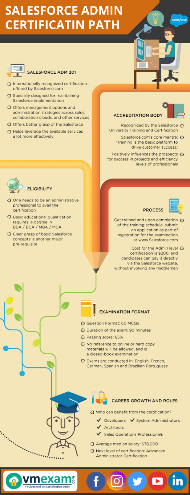 salesforce system administrator on salesforce admin certification path salesforce administrator salesforce certification salesforce