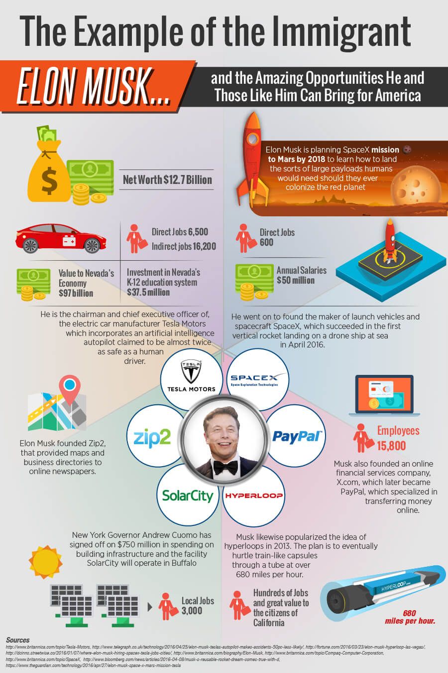the example of the immigrant infographic spacex mission infographic mission to mars elon musk business article on the example of the immigrant infographic spacex mission infographic mission to mars
