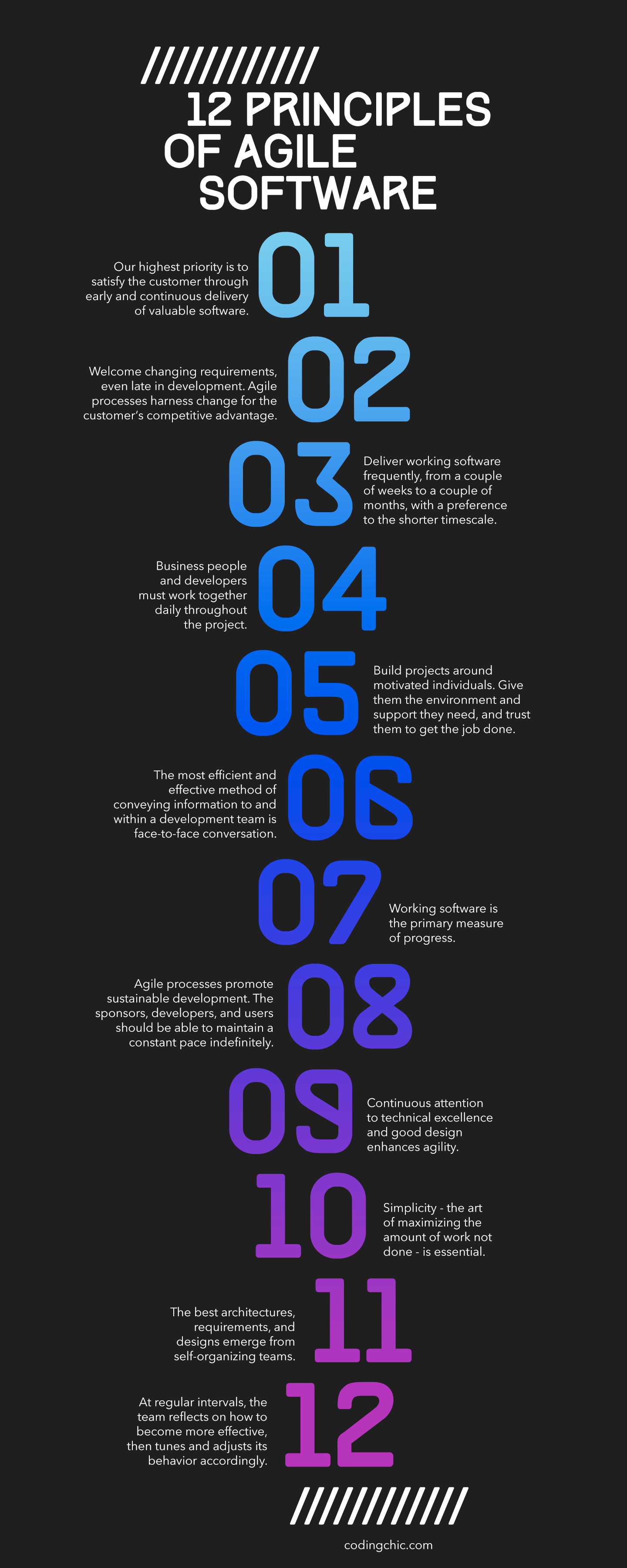 12 principles of the agile manifesto agile software development agile technology projects agile software development on 12 principles of the agile manifesto agile software development agile technology projects