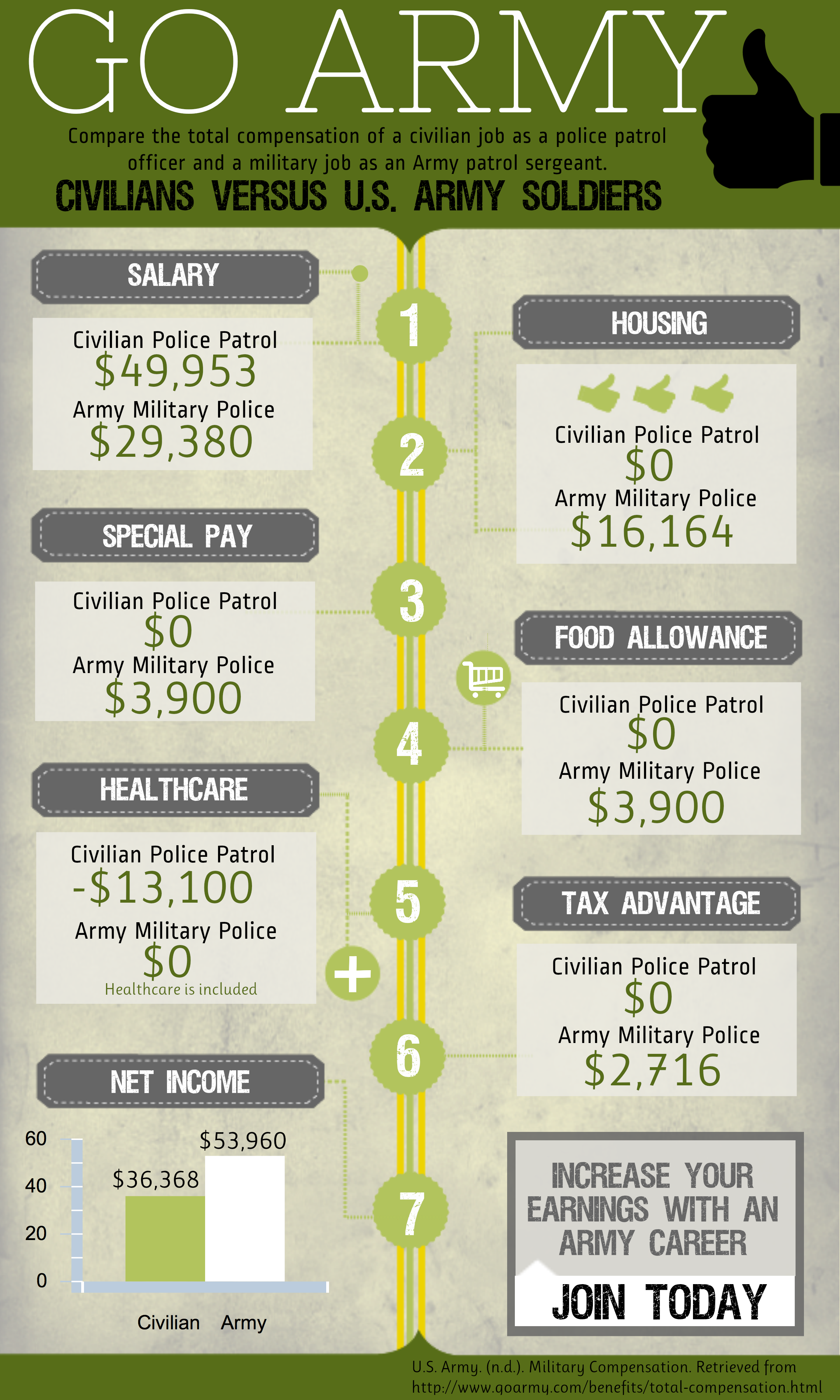 civilian jobs in the military on military jobs army benefits army