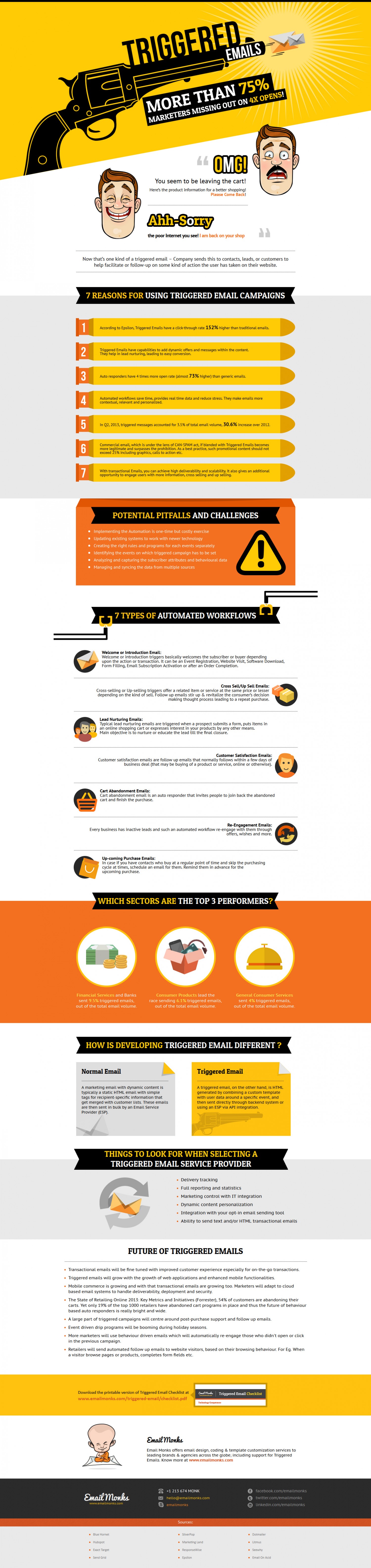 triggered emails visual ly triggered email email marketing infographics infographic marketing automated email follow up on triggered emails visual ly triggered email email marketing infographics infographic marketing