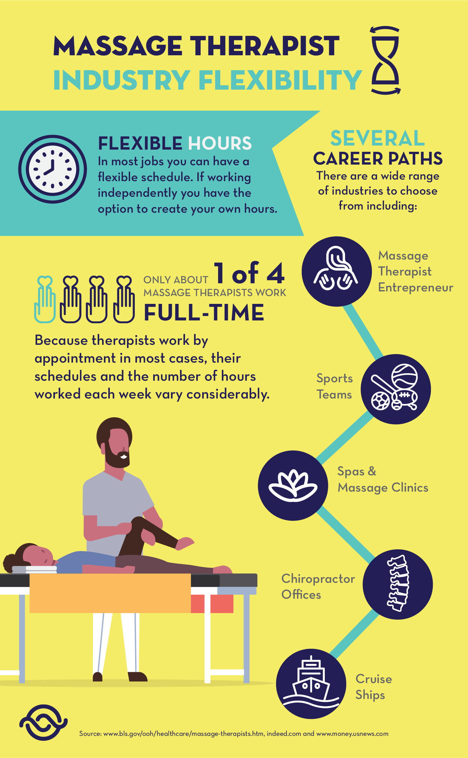 massage therapist industry flexibility massage therapist holistic health massage schools massage therapist schools on massage therapist industry flexibility massage therapist holistic health massage schools