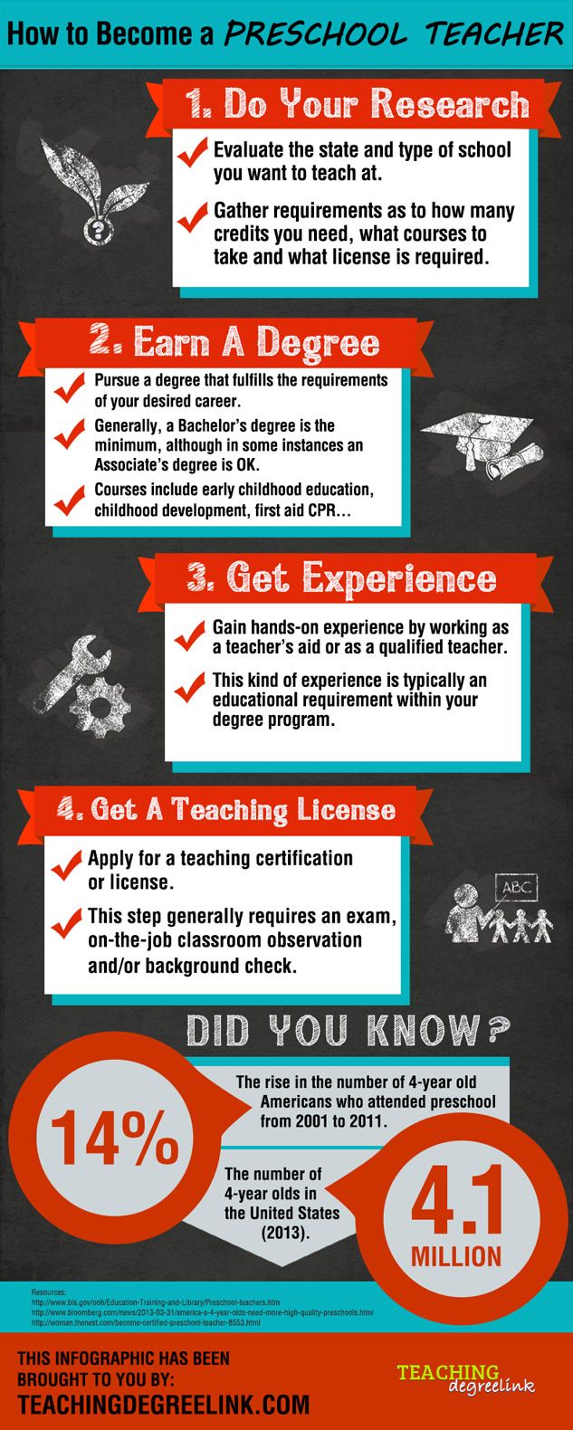 go to school in 2015 teaching degree teaching preschool teacher become a preschool teacher on go to school in 2015 teaching degree teaching preschool teacher