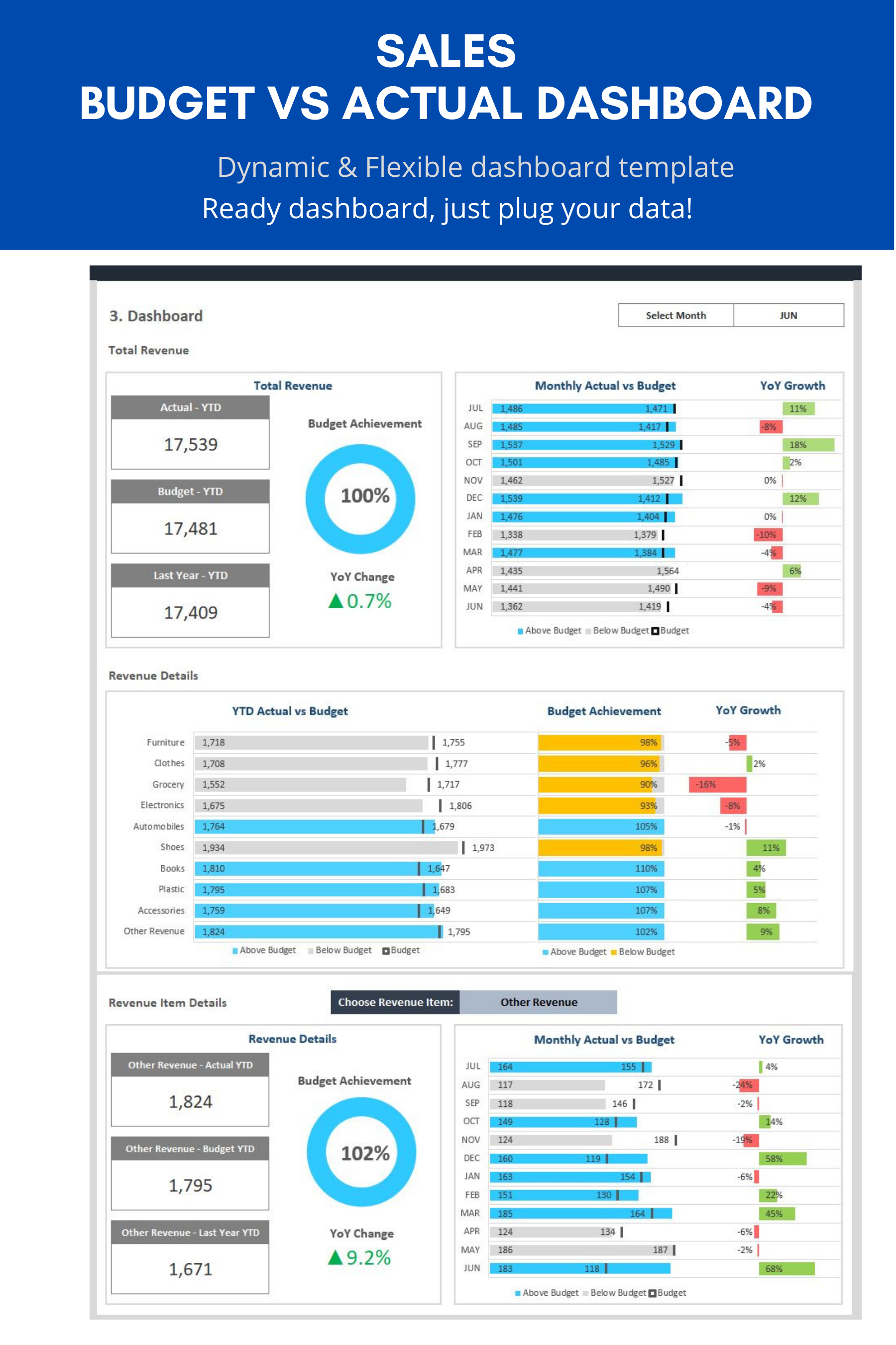 excel infographic dashboard template on sales budget vs actual dashboard template excel dashboard template excel dashboard templates excel templates business