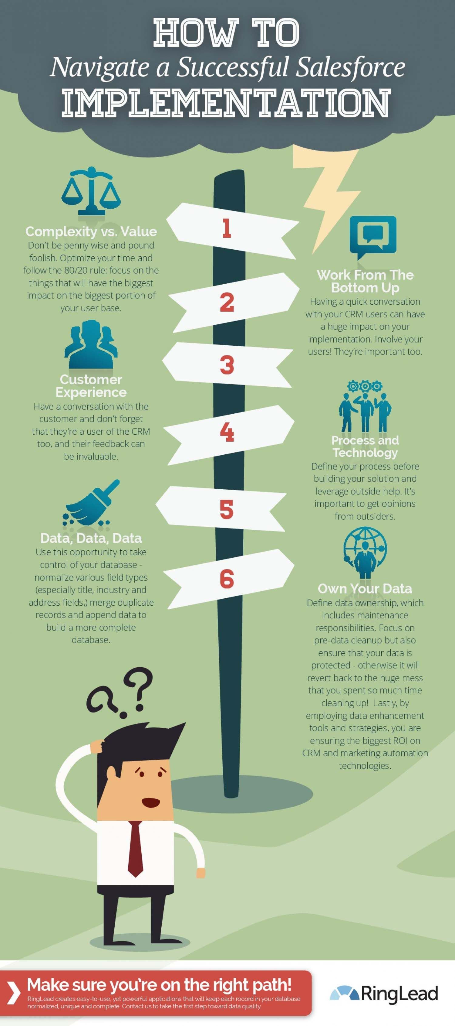 salesforce system administrator on zip grinders best herb grinders on planet earth salesforce salesforce administrator change management