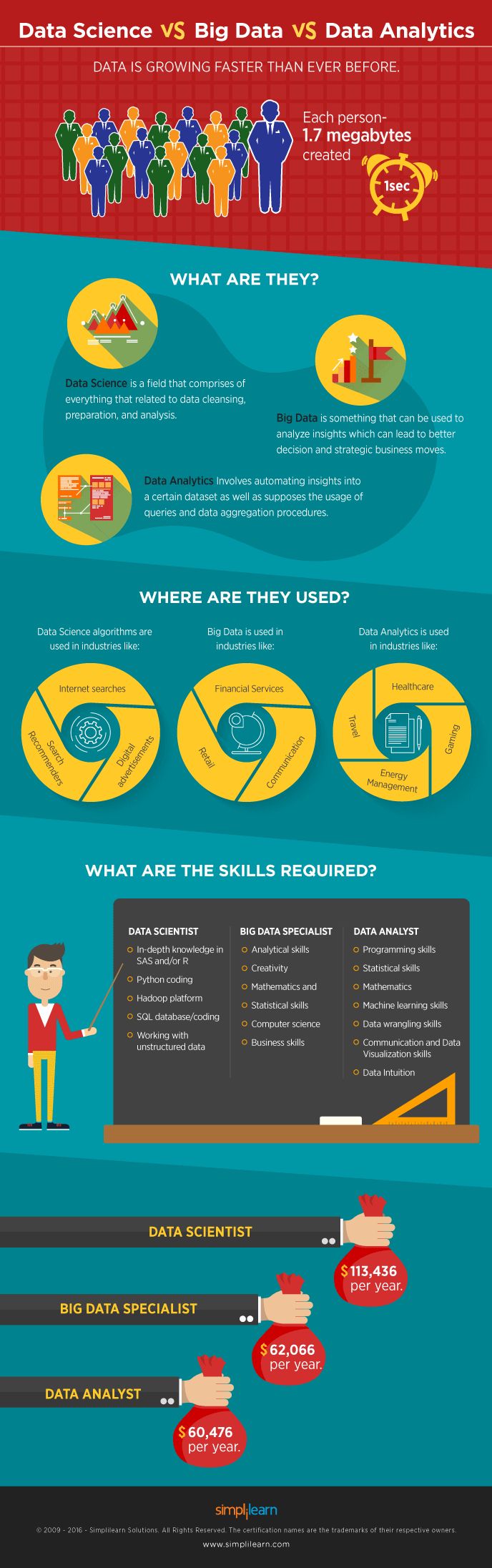 big data science on what s the difference between data science big data data analytics http www simplilearn com data s cloud computing kunstmatige intelligentie programmeren