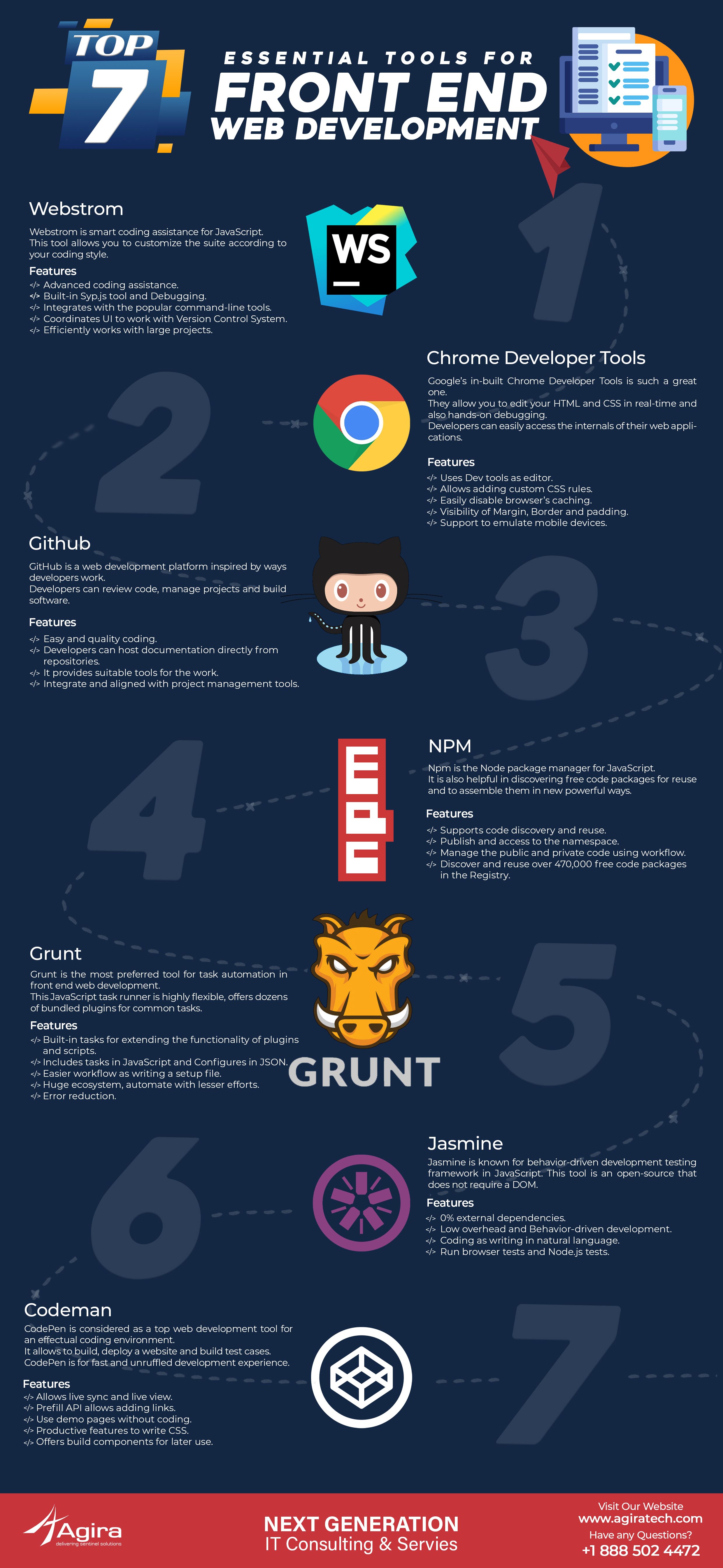 top 7 essential tools for front end web development web development infographic web development programming learn web development software program development on top 7 essential tools for front end web development web development infographic web development programming learn web development