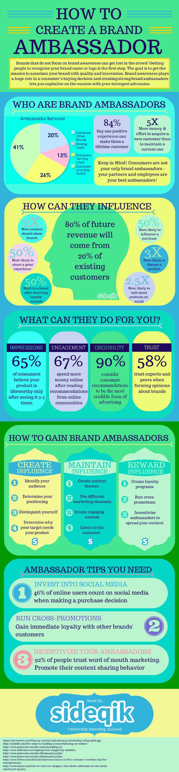 top brand ambassador companies on exclusive new research to be unveiled at ragan s workplace wellness conference set for next wednesday ragan s workplace wellness digital marketing influencer marketing social media
