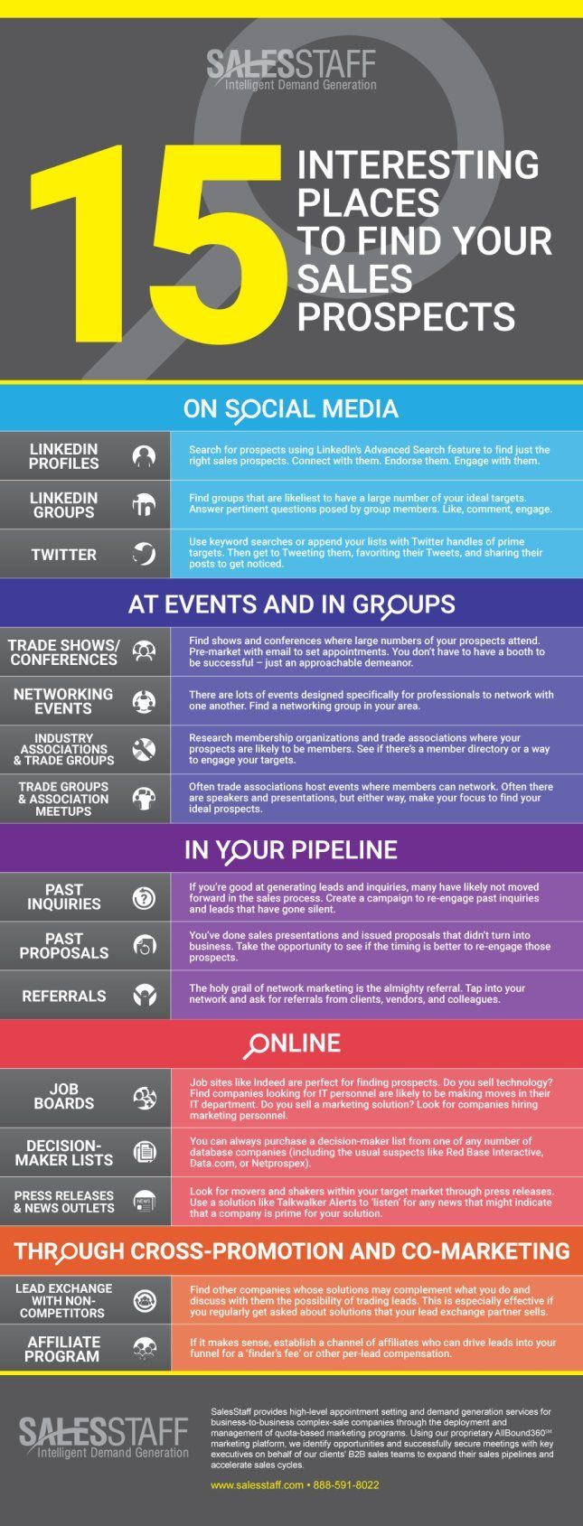 salesman training program on we ve assembled a list of fifteen places where you may be able to find your b2b sales prospects some you sales techniques sales motivation insurance marketing