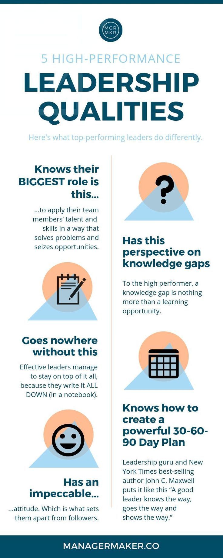 top 60 hard skills on 5 leadership qualities and high performance habits of effective managers leadership leadership strategies leadership skills