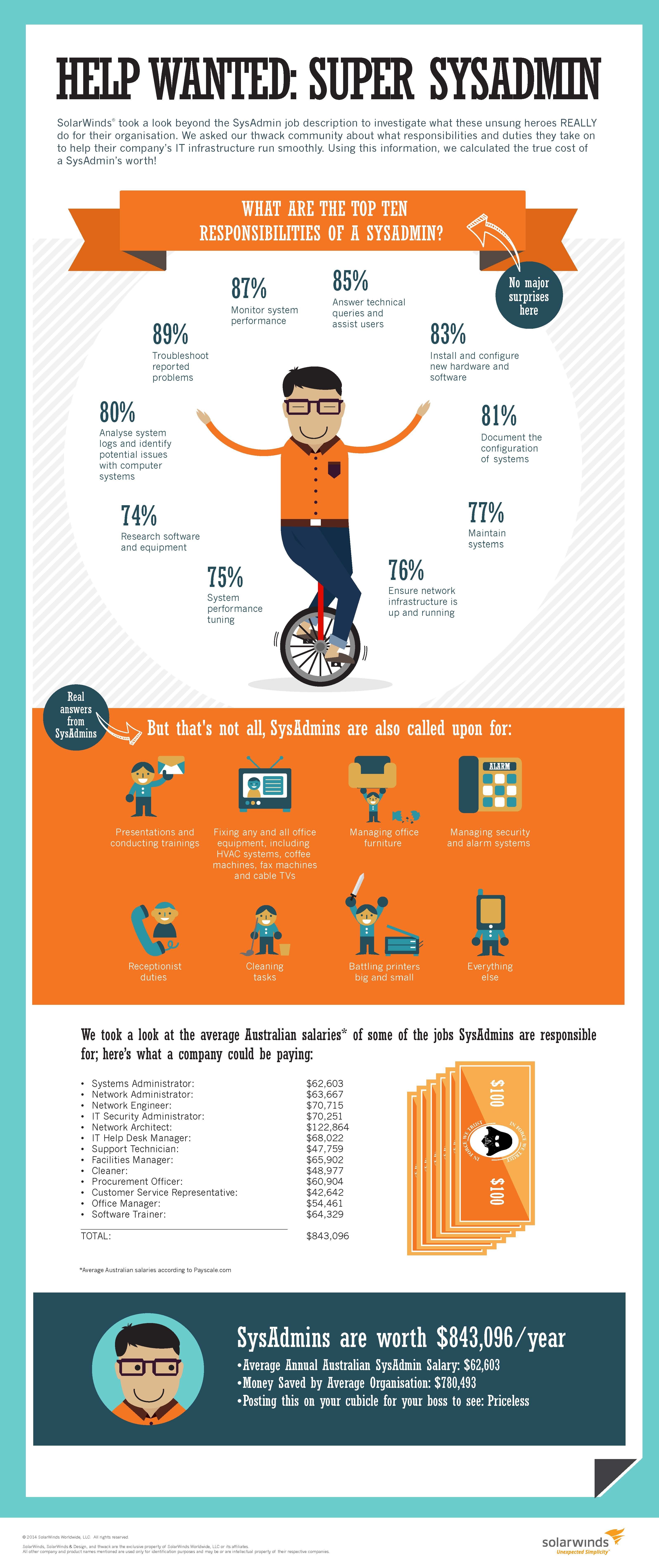 being a sysadmin is worth 843 096 to your employer infographic sysadmin day infographic admin day network and systems administrator on being a sysadmin is worth 843 096 to your employer infographic sysadmin day infographic admin day