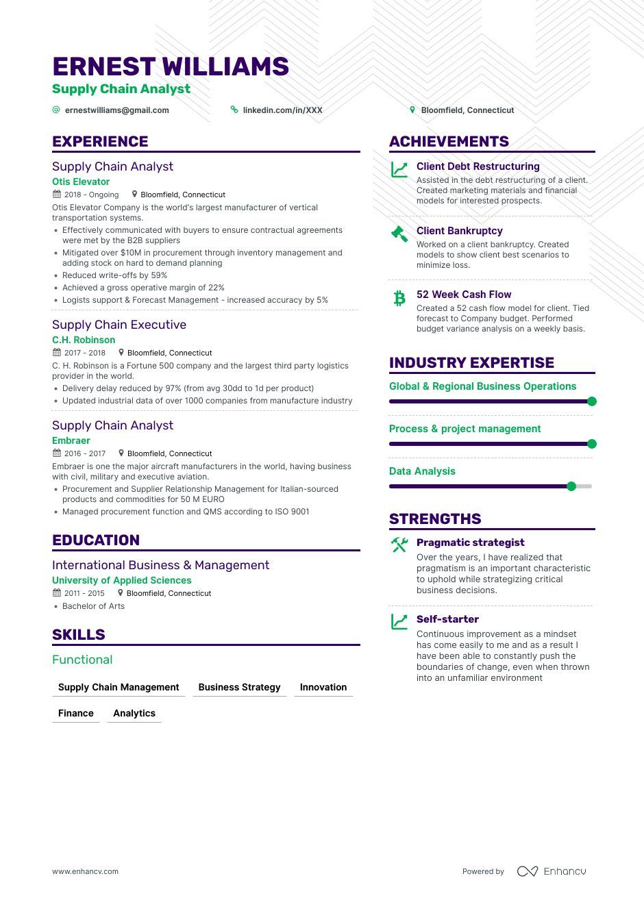 supply chain analyst resume examples 10 samples featured resume examples supply chain good resume examples supply chain consultant resume sample on supply chain analyst resume examples 10 samples featured resume examples supply chain good resume examples