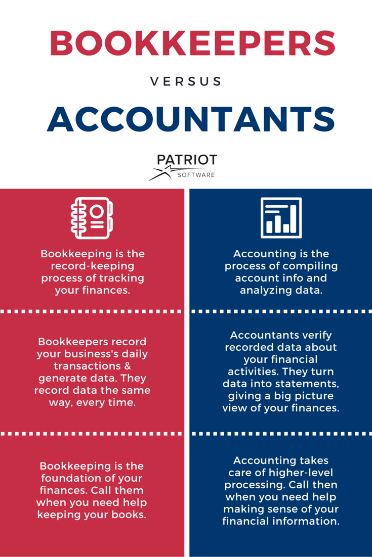 bookkeeping vs accounting what is the difference accounting and finance bookkeeping business small business accounting part time accounting jobs on bookkeeping vs accounting what is the difference accounting and finance bookkeeping business small business accounting