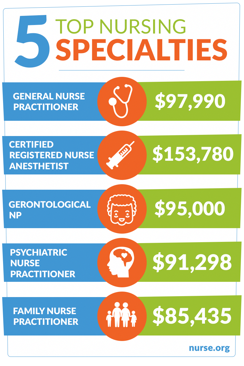 online nurse practitioner programs on online business certificate programs nurseanesthetistprograms nurse specialties psychiatric nurse practitioner online nursing schools