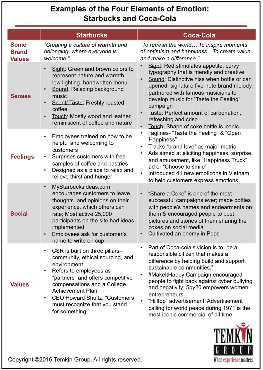 company core competencies examples on posts about customer connectedness on customer experience matters human centered design connectedness core competencies