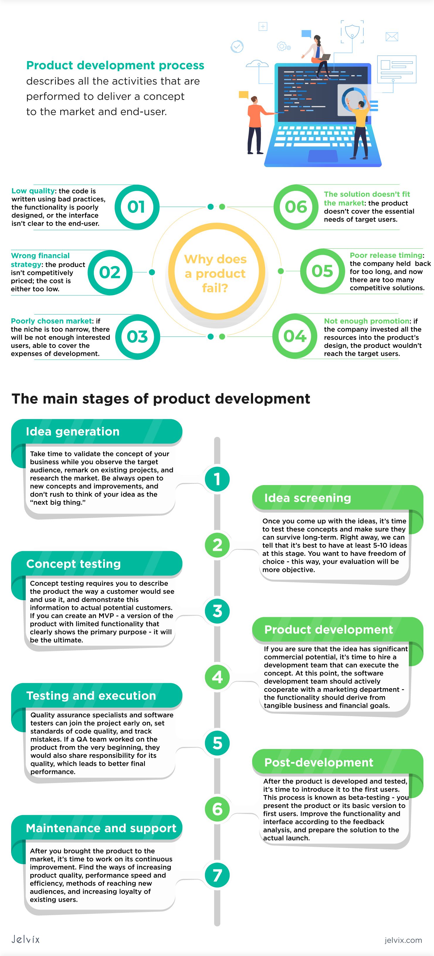 product management companies on a full guide to a product development process product development process management infographic learn web development