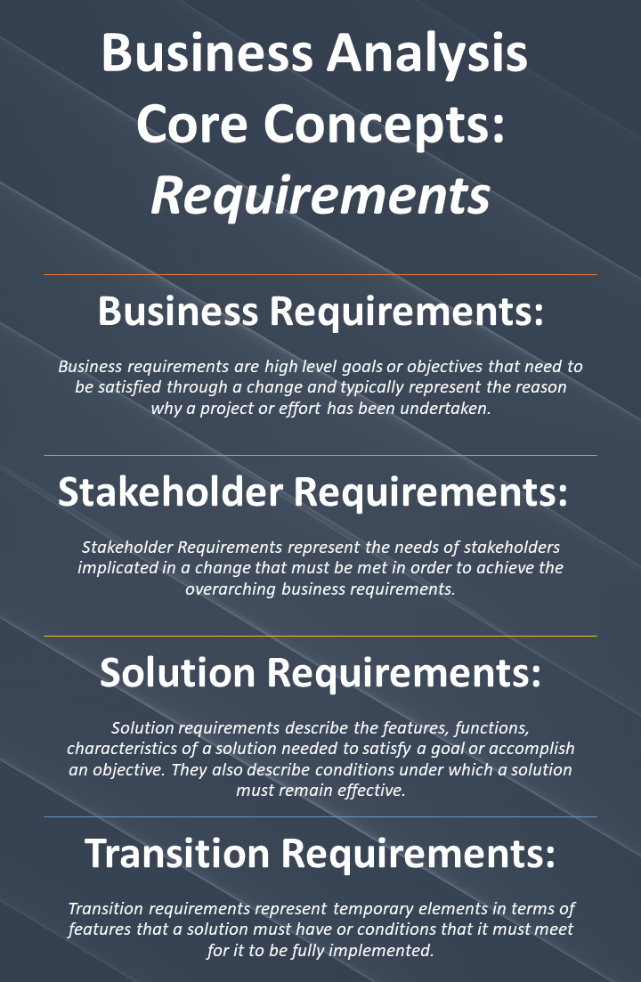 how to become a business analyst on business analysis core concepts requirements in 2021 business analysis business intelligence tools analysis