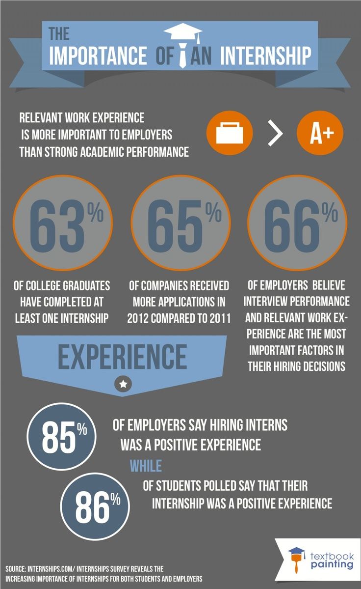 internship for college student on the importance of an internship college internship intern life internship