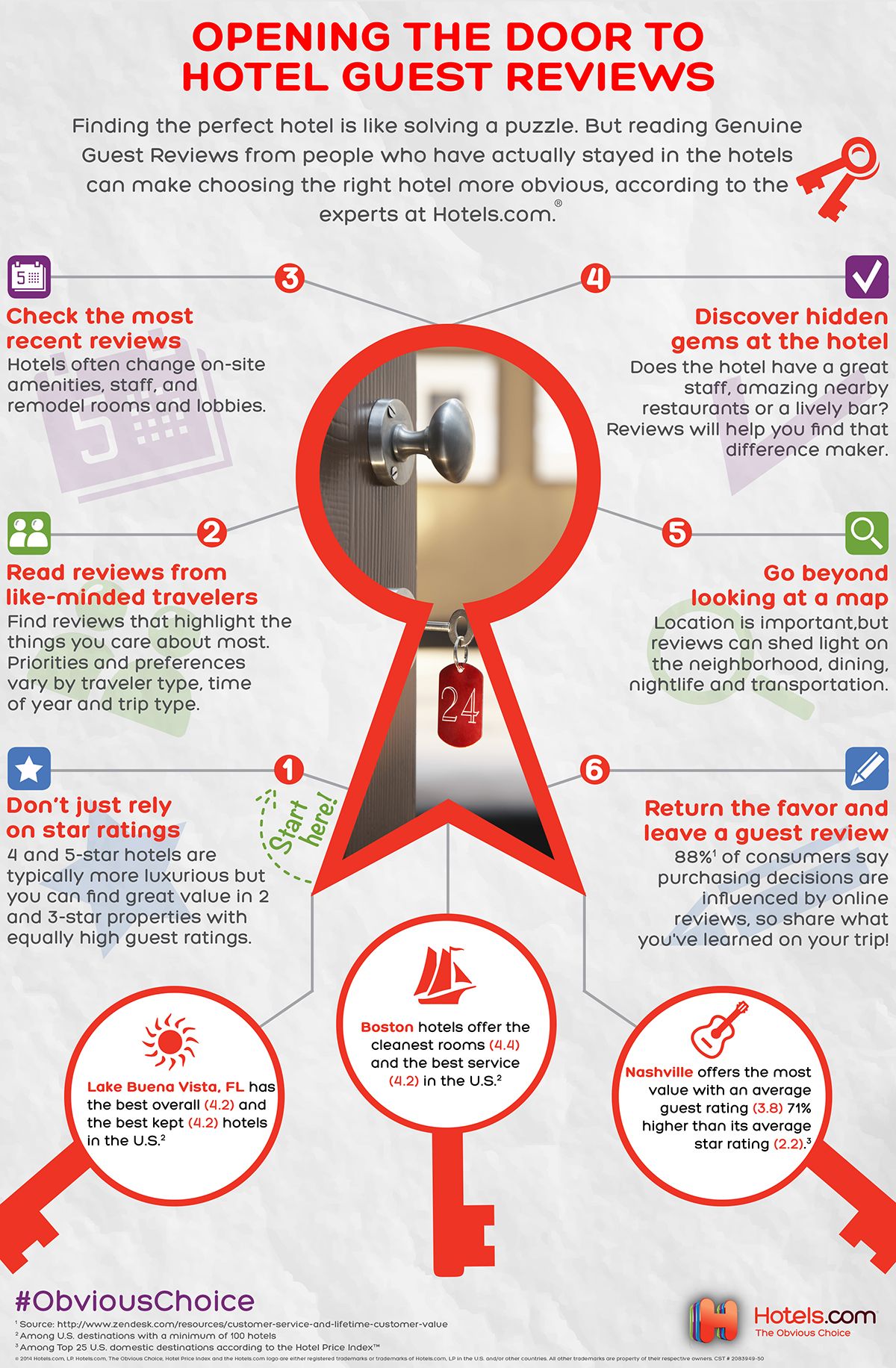 hotel front office training on 8 hotel management training blog ideas hotel management hospitality management hospitality school