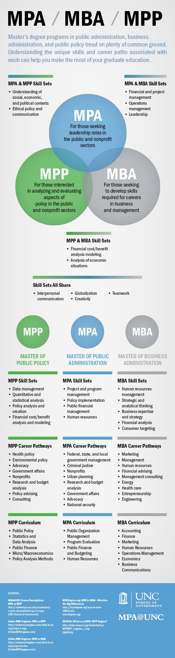 online sports management masters on 12 mba ideas mba mba degree business degree
