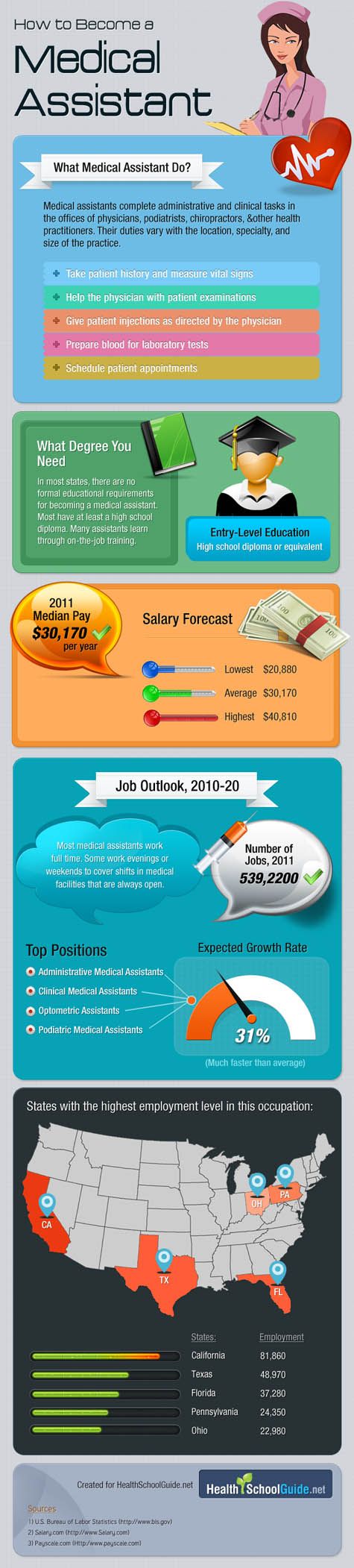 how to become a medical assistant on how to become a medical assistant infographics only medical assistant medical jobs become a medical assistant