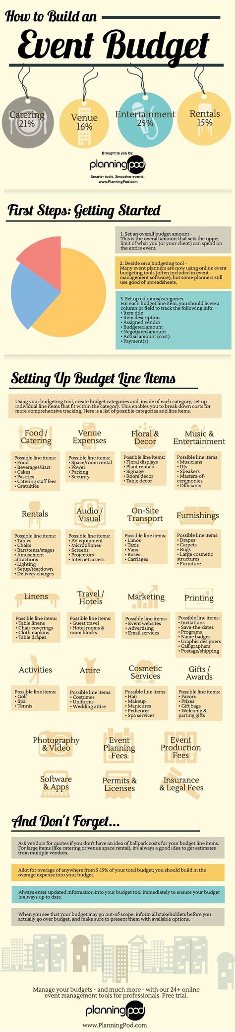 event management software on 84199167eabd2a64fc302ec7420eb4e1 jpg 736 3225 event budget event planning tips wedding planning business