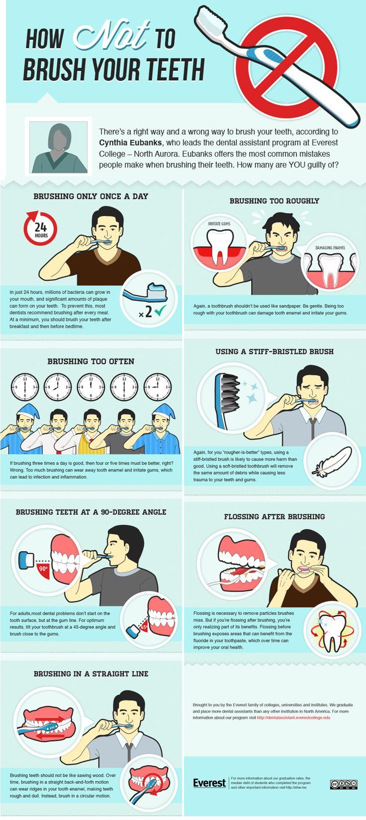 schools offering dental hygiene programs on how not to brush your teeth villago marketplace dental facts oral health care dental