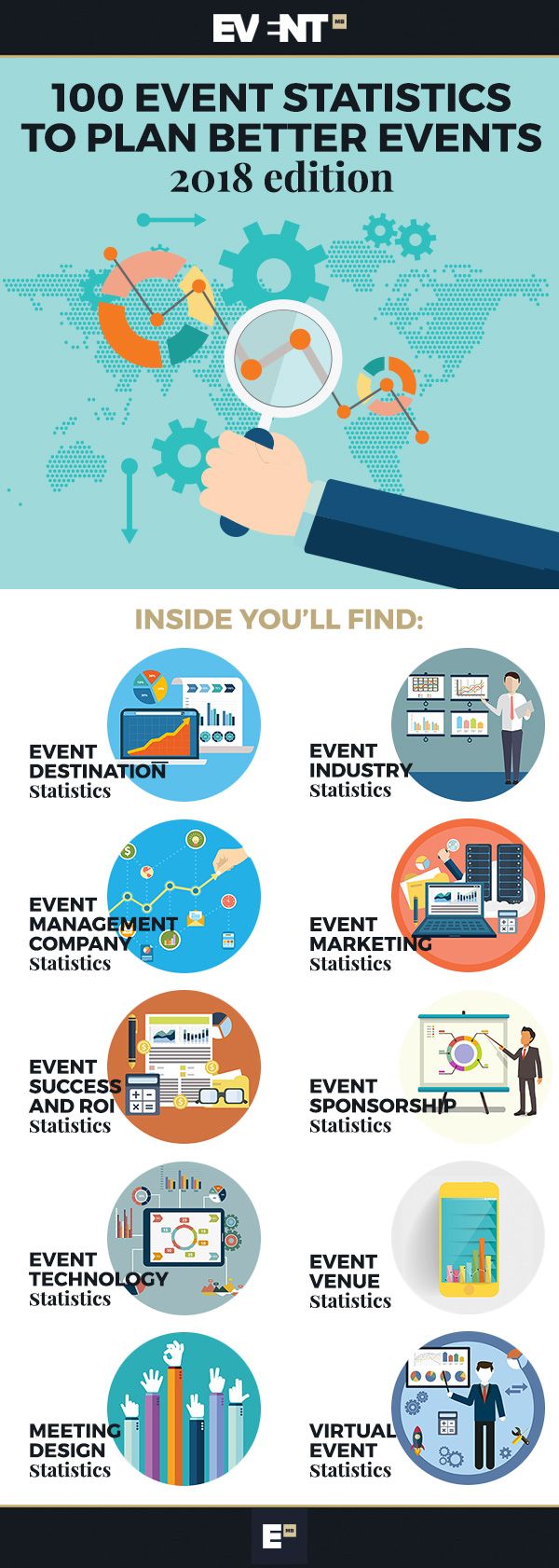 event planner salary on 155 event planning career ideas event planning career event technology event trends