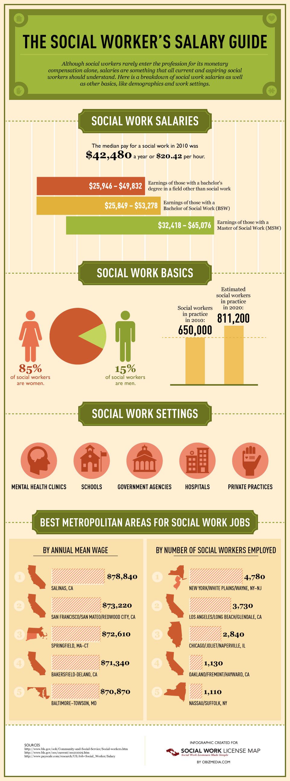 how to become a healthcare social worker on pin on social work infographics
