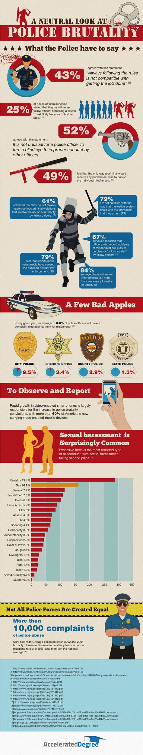 universities for law enforcement on police brutality