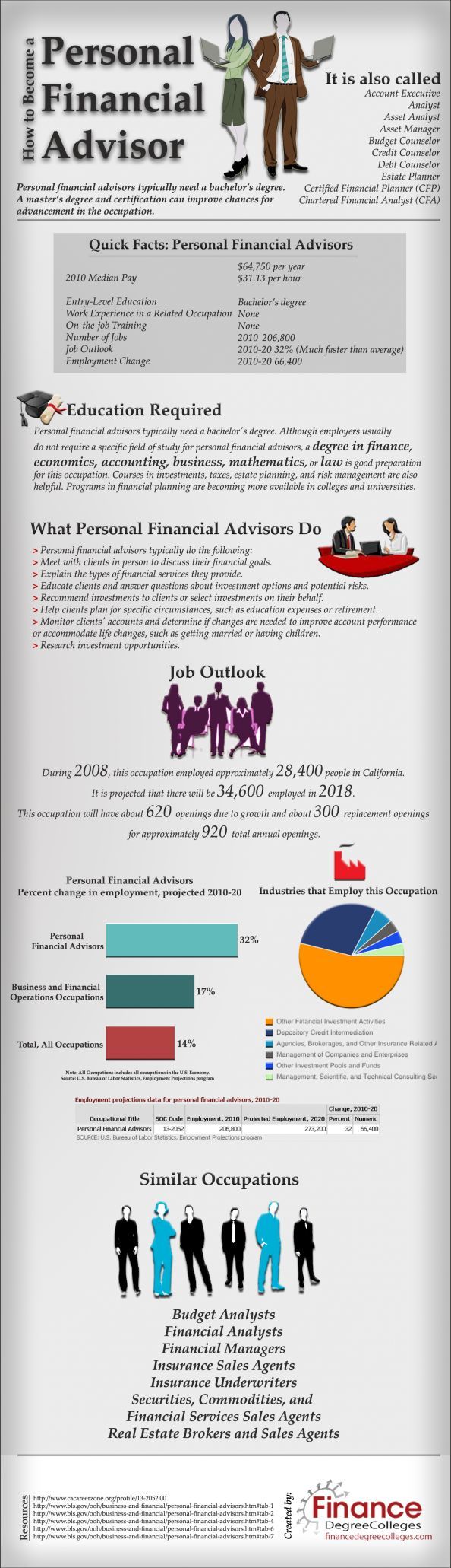 certified financial analyst program on how to become a personal financial advisor personal financial advisor financial advisors financial advisor career