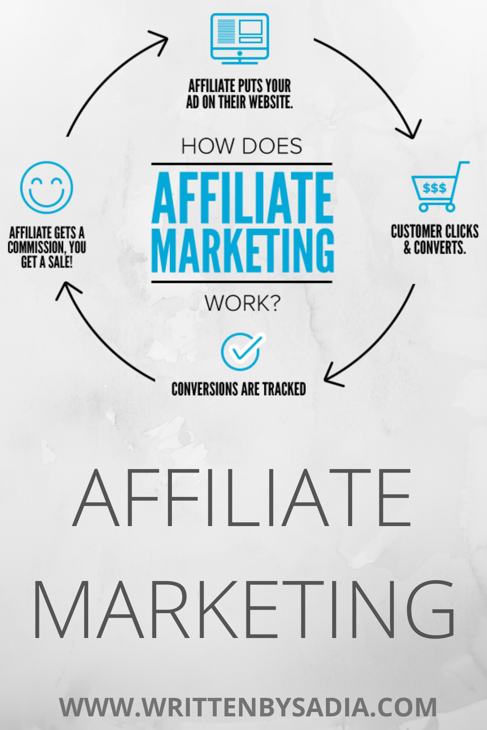 affiliate marketing programs on pin on family and business