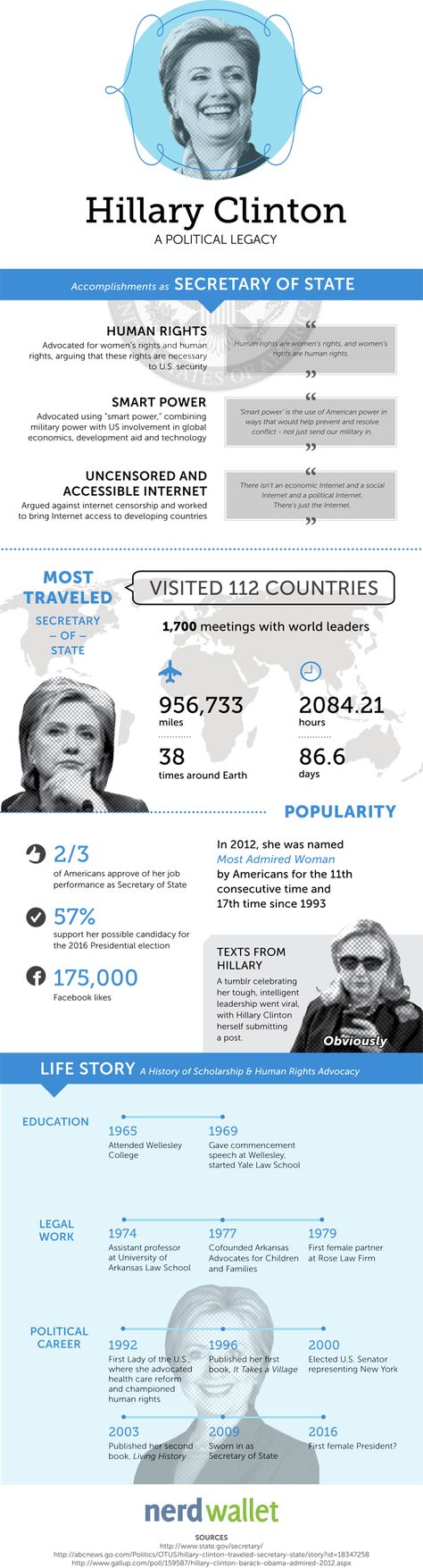 wikileaks hillary clinton on hillary clinton american badass